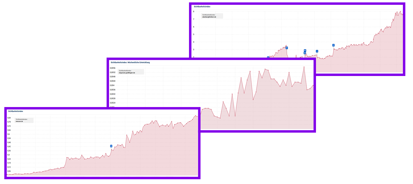 sichtbarkeitv4 sichtbarkeit